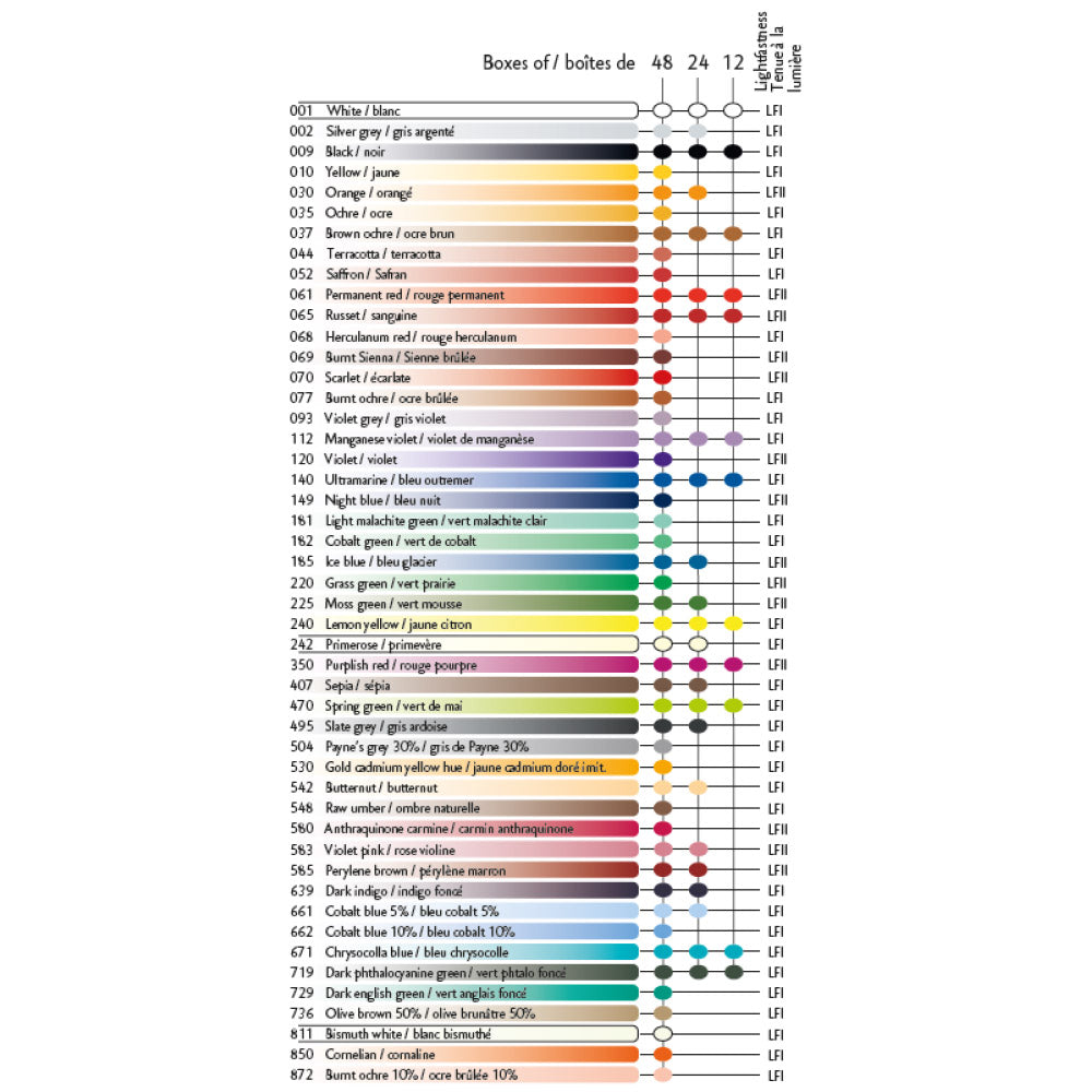 Caran d'Ache Neoart 6901 Professional Water Resistant Wax Oil Pastel