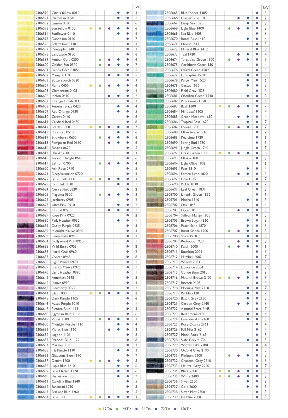 Derwent Chromaqua Watercolour Pencils