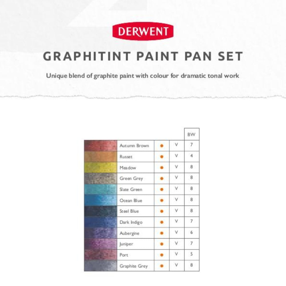 Derwent Graphitint Paint Pan Refill