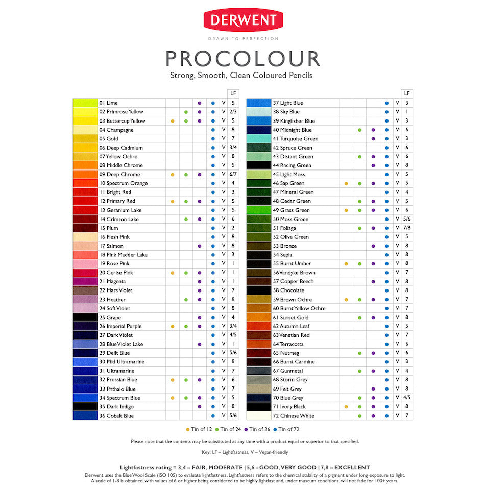Derwent Procolour Pencil Tin of 12 by Derwent at Cult Pens