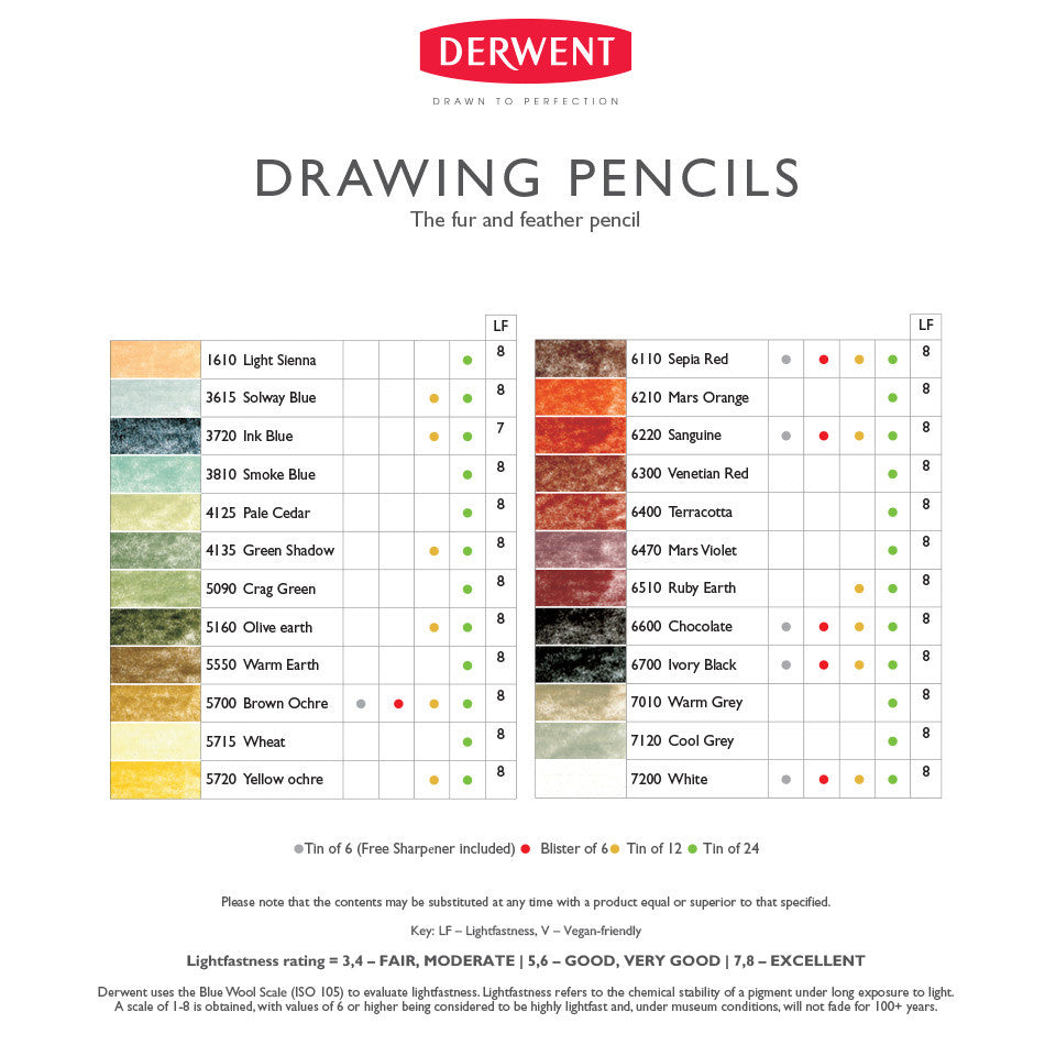 Derwent Drawing Pencil by Derwent at Cult Pens