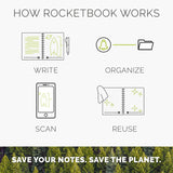 Rocketbook Core Smart Notebook A5 Black by Rocketbook at Cult Pens