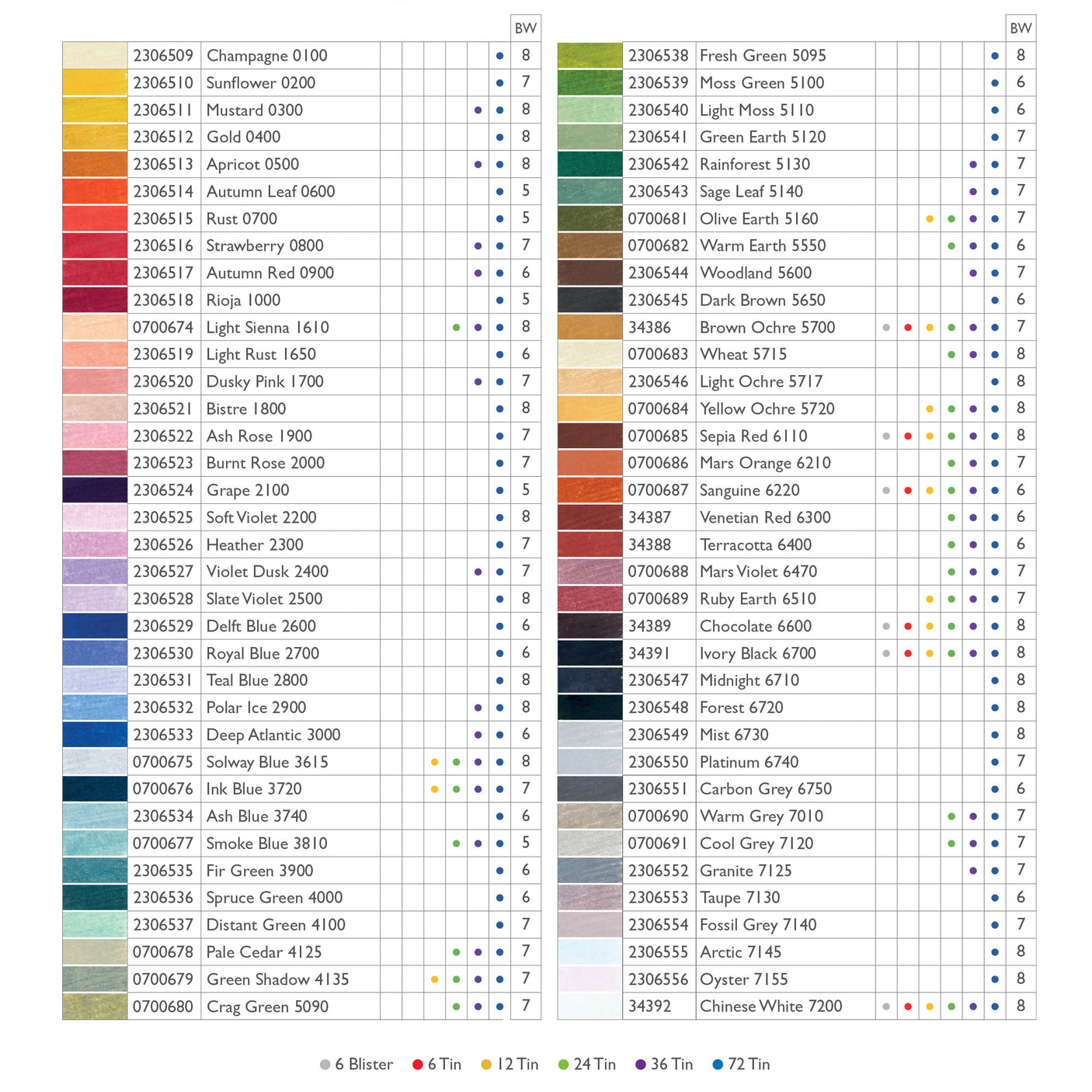 Derwent Drawing Pencil Tin of 12