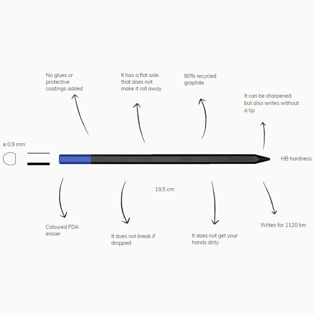 Graphite R App Pens Cult Pens Recycled Graphite Long Lasting Pencil