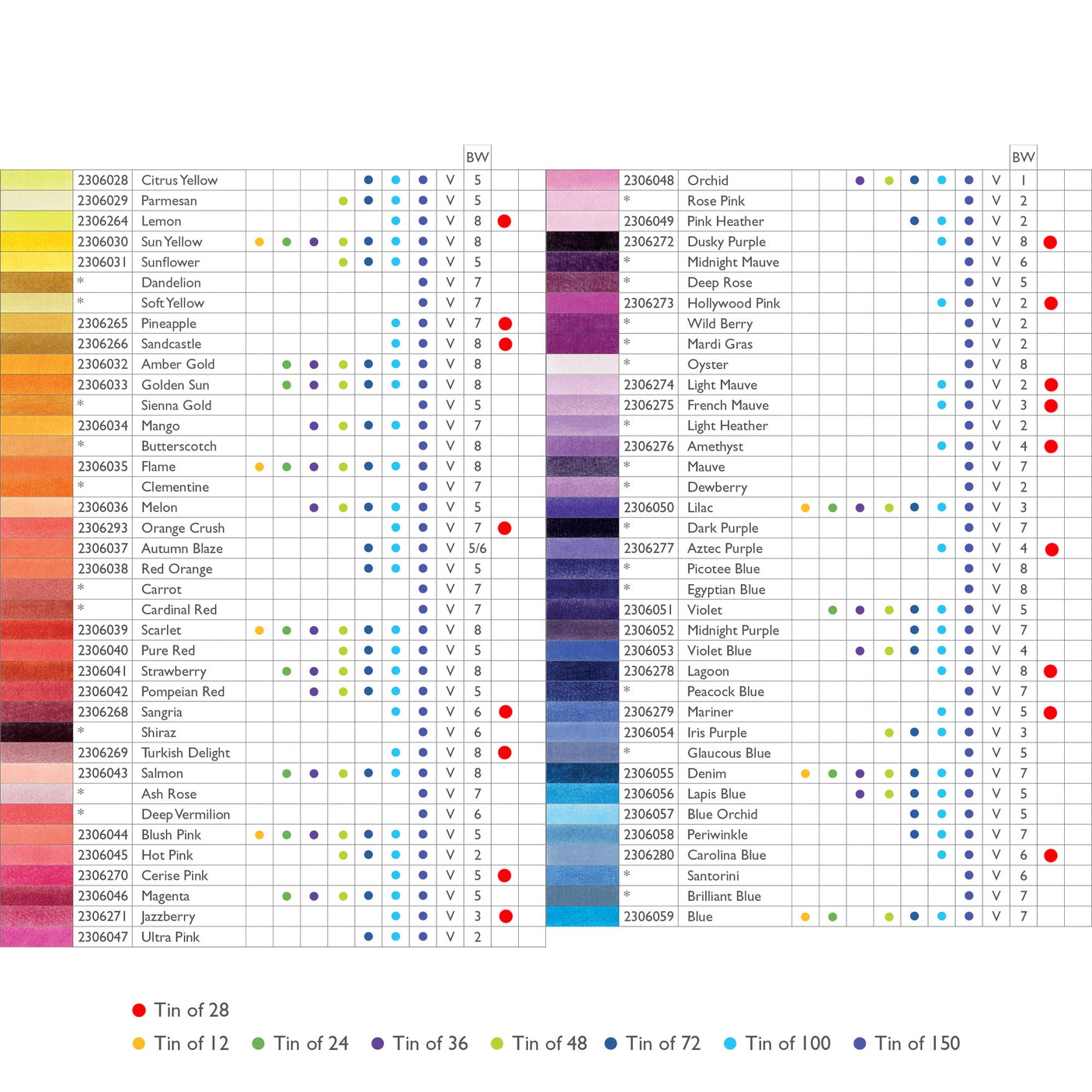 Derwent Chromaflow Pencils Tin of 28 New Colours