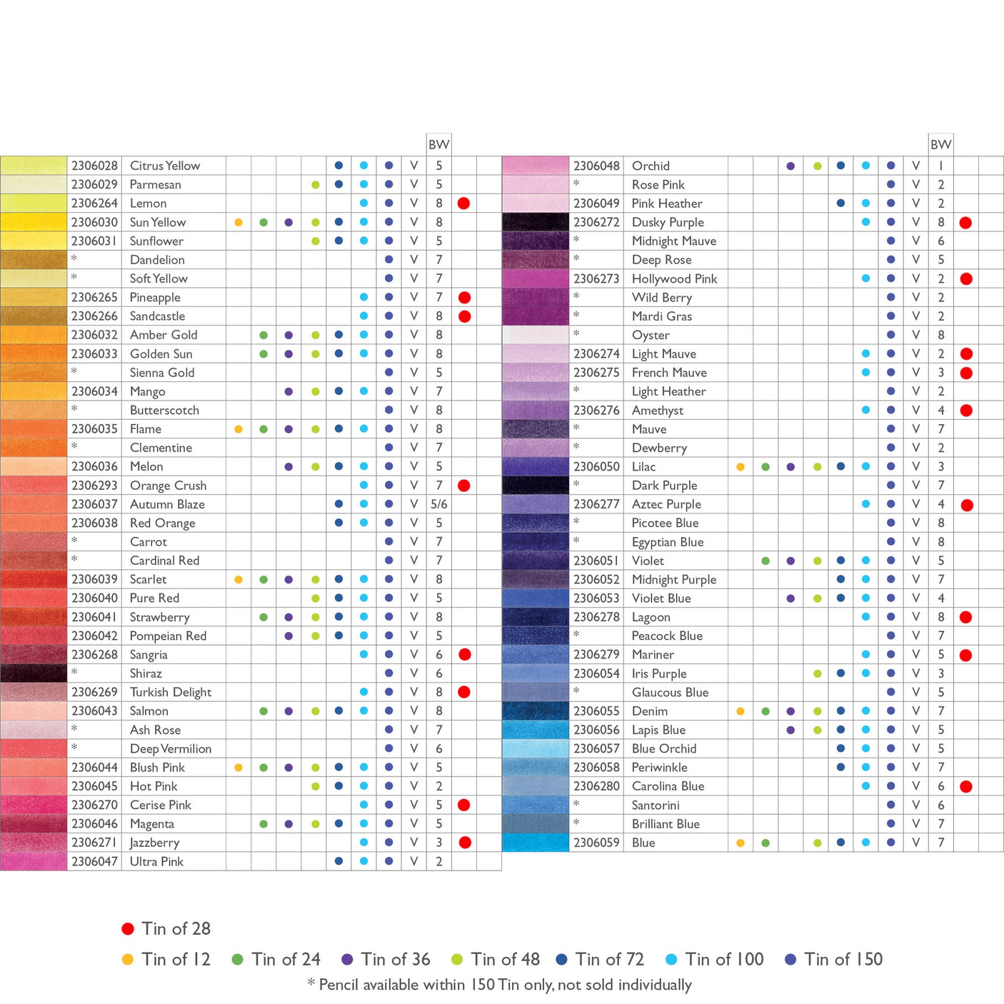 Derwent Chromaflow Pencils Tin of 150