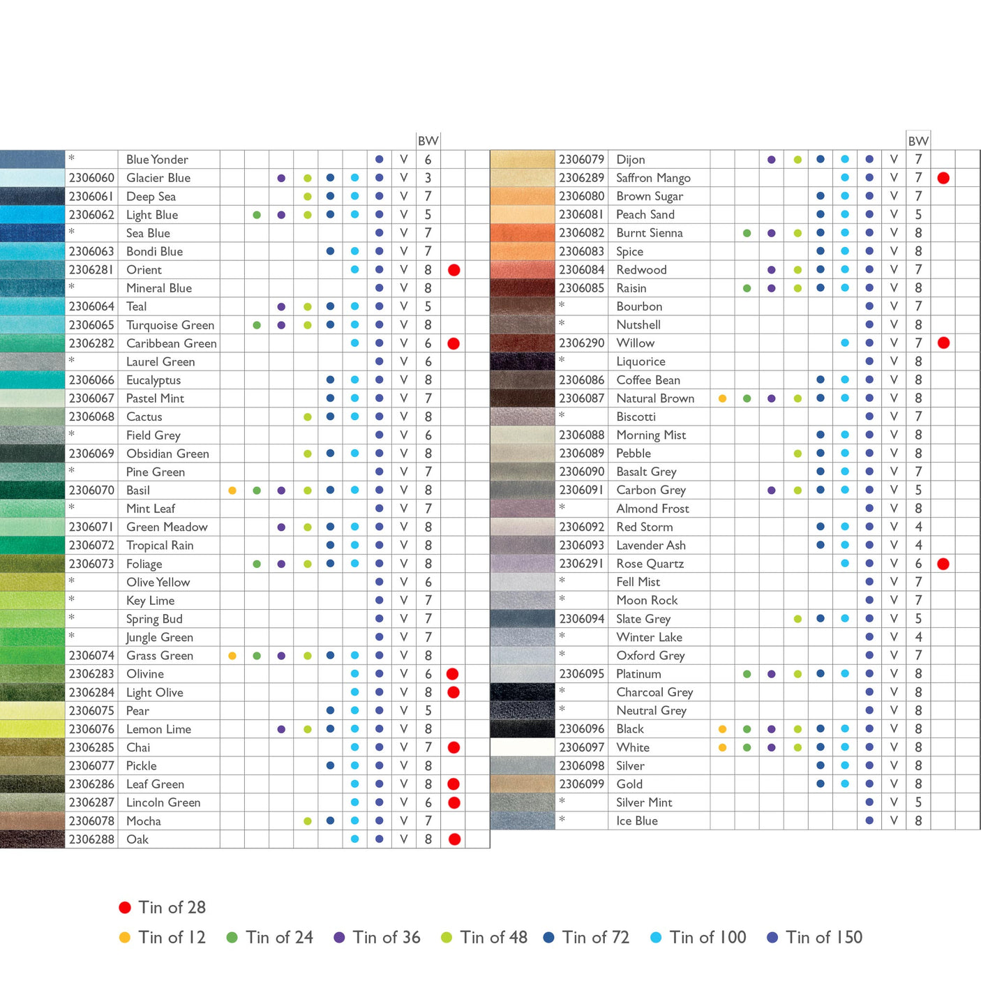 Derwent Chromaflow Pencils Tin of 28 New Colours