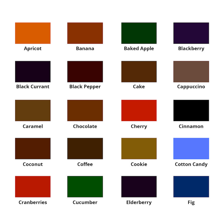 De Atramentis Food Scented Ink by De Atramentis at Cult Pens