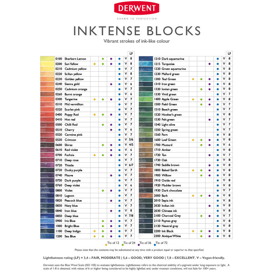 Derwent : Inktense Block : Tin Set Of 36