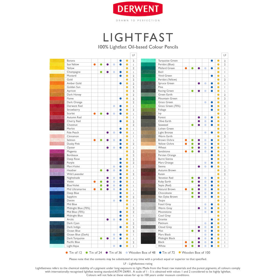 Derwent Lightfast Coloured Pencils Set 2 Tin of 36 by Derwent at Cult Pens