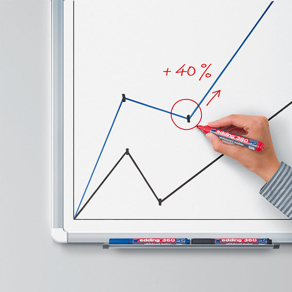 edding 360 Whiteboard Marker Set of 8 Assorted by edding at Cult Pens